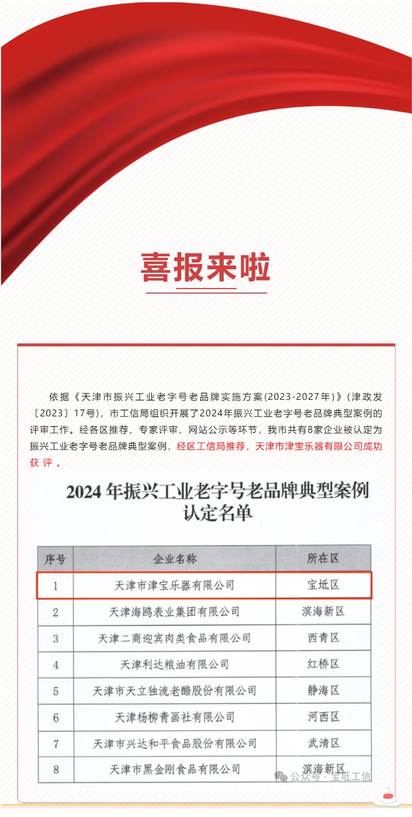 喜报！天津市津宝乐器有限公司成功获评2024年振兴工业老品牌典型案例！.jpg